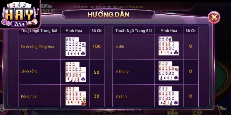 So sánh các kết hợp để tính thắng thua